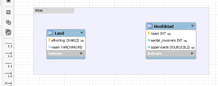 MySQL Workbench Relation