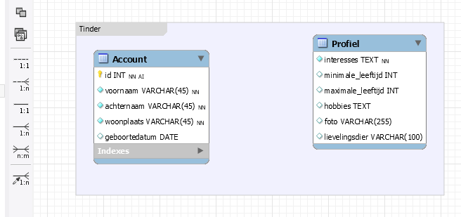 MySQL Workbench Relation