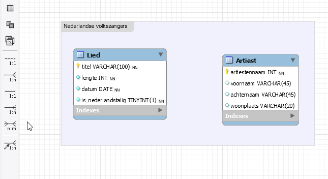 MySQL Workbench Relation