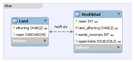 MySQL Workbench Relation