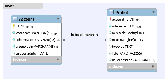 MySQL Workbench Relation