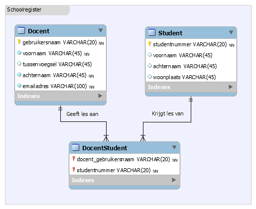 MySQL Workbench Relation
