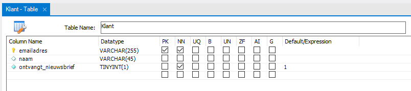 MySQL Workbench Tables Create